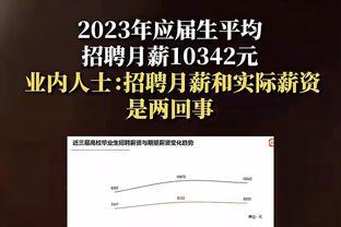 2023年应届生平均招聘月薪达10,342元