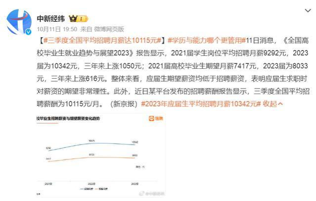 是谁拉高了应届毕业生平均工资？2023年应届生平均招聘月薪10342