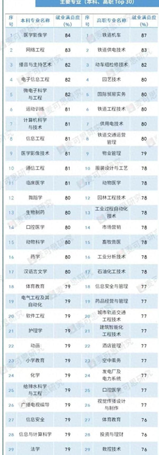 各个医学专业的就业优劣势，有些医学专业毕业连医生都当不了