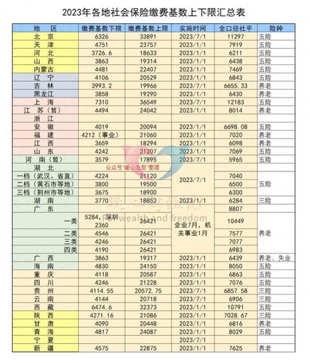 河北省2023年退休养老金怎么算？怎么涨？在全国属于什么水平？