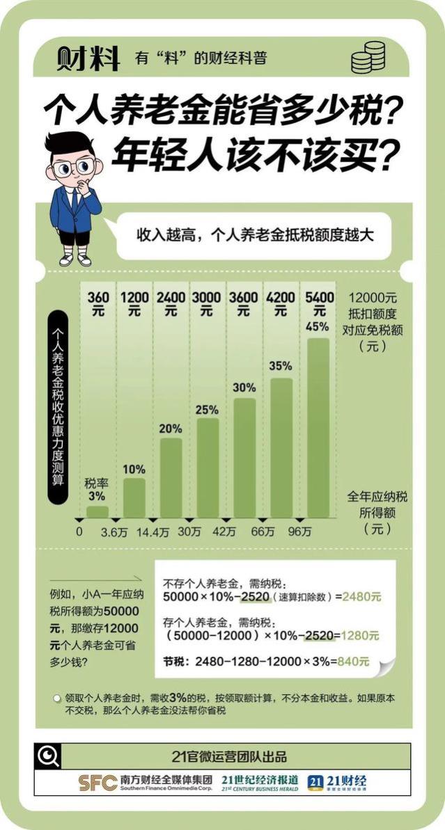 深圳个人养老金开户已达279.69万户