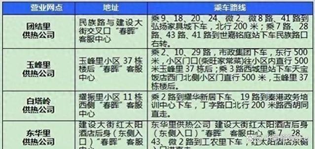 供暖补贴将从2023年开始发放。退休人员的取暖补贴标准是多少？