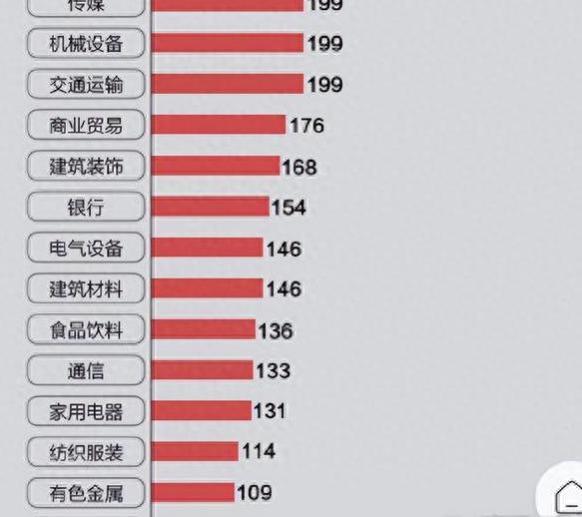 什么行业容易挣“高薪”，年薪百万人数最多？经验分享：选错了