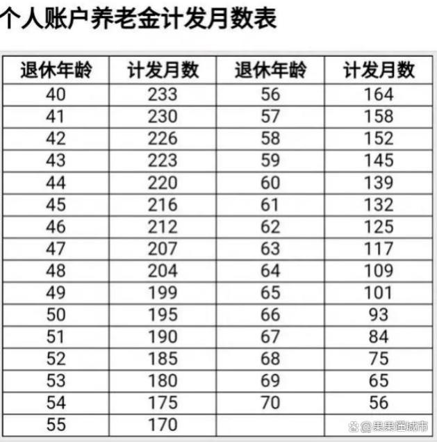 养老金计发月数139的背后原因是什么？读下去，答案尽在其中！