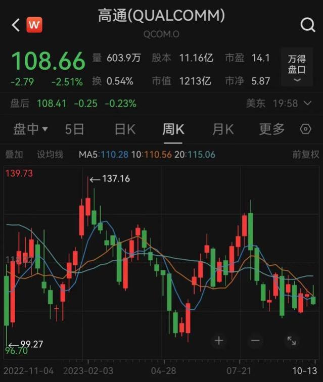 8862亿全球芯片巨头，裁员！