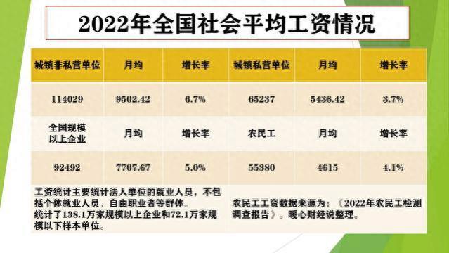 山东30年来的社平工资：从200元到8500元，你赶上增长速度了吗？