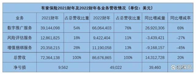 泛华离职员工的保险科技创业：有家保险赴美IPO前途何方？