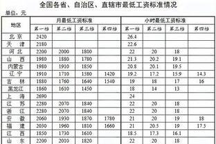 最低工资标准来了！快来看看