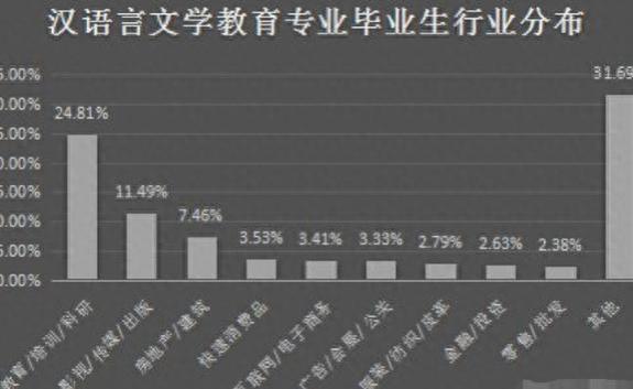 女生诉苦考研考编好难，张雪峰：谁让你学这一领域，束手无策