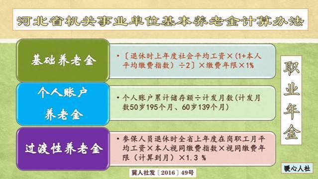 养老金过万的退休人员有多少？怎样才能养老金过万？看下几个实例