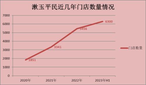 国内零售药店内卷加剧 漱玉平民花7.1亿高溢价收购？