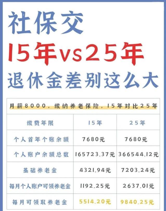 社保缴满15年坐等退休？社保缴纳年限不同，区别竟然这么大