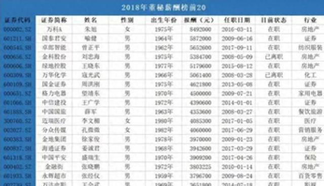 万科最贵董秘朱旭：月薪70万，年收入超董明珠，她是怎么做到的？