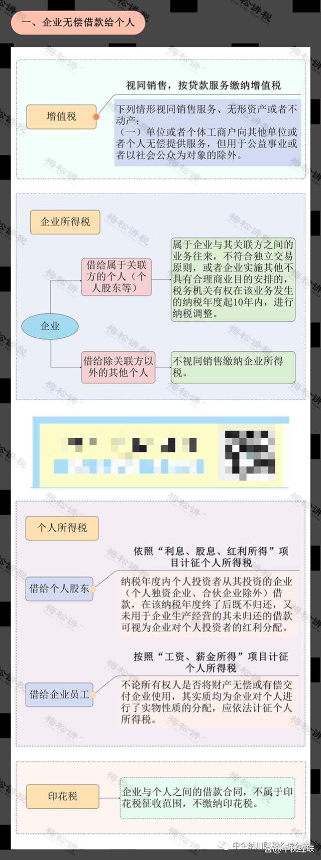 老板把房子无偿给公司使用，交税吗？有什么风险？税局明确回复了