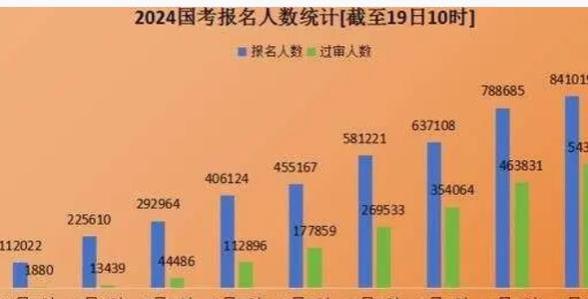 家长焦虑发文，“双一流硕士毕业生忧心就业”，大学生真的太难了