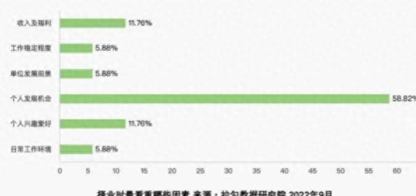 今年应届生平均招聘“月薪”，3年上涨1050元，期望薪资微降