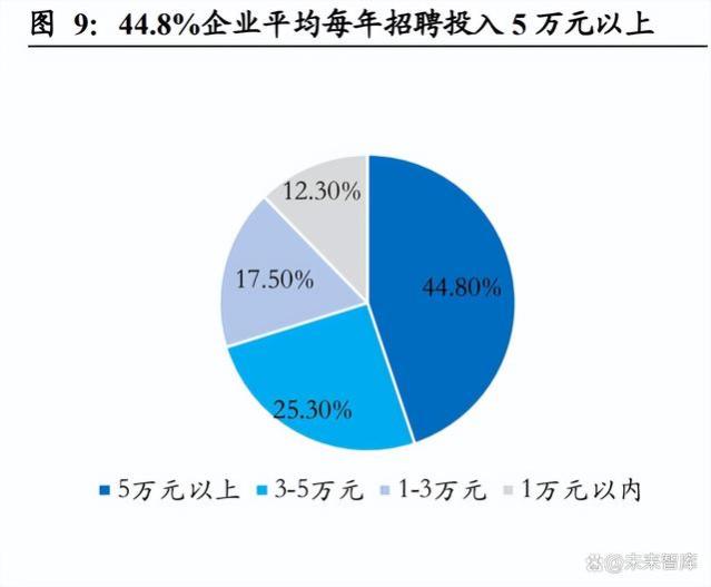 在线招聘行业深度报告：效率至上，在线招聘推陈出新重塑格局