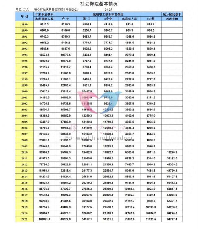 养老金过万的退休人员有多少？怎样才能养老金过万？看下几个实例