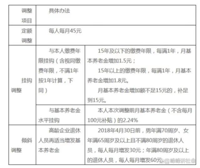 机关事业单位养老保险制度改革：补发养老金政策解析