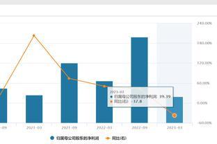 8862亿全球芯片巨头，裁员！