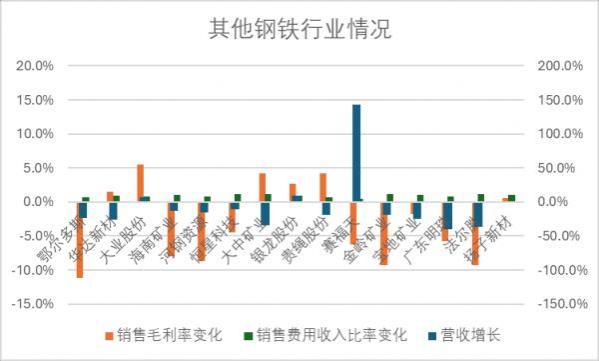 为何内卷 半年报里的五大内卷化行业