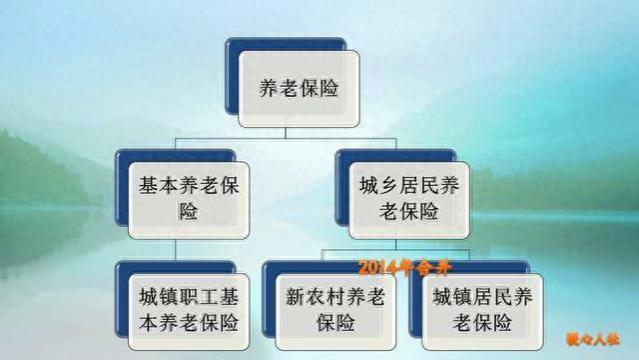 60岁以上农民一律退休后，统一每月发放1300元养老金，怎样可行？