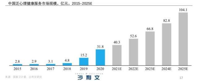 大厂裸辞入局“身心灵”，打着“疗愈”旗号掏空年轻人的口袋？