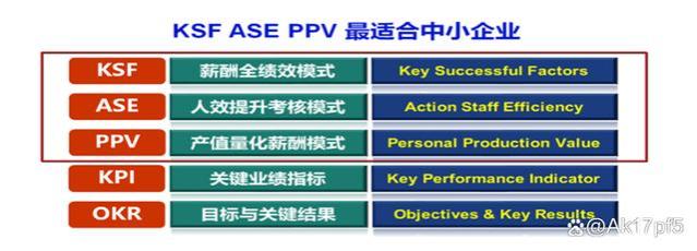 加薪困境：固定工资是否真的能留住人才？