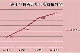 国内零售药店内卷加剧 漱玉平民花7.1亿高溢价收购？