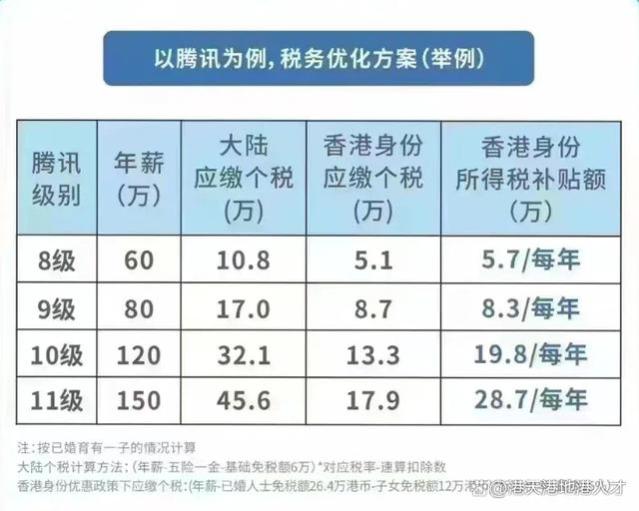 一年赚几十万！香港身份竟成大厂员工的金矿？！