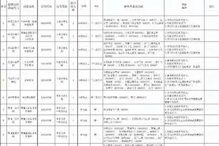 全部有编！广东多所院校招聘英才-在+求职 金牌荐岗