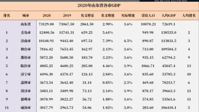 山东省公务员工资，真实揭秘！