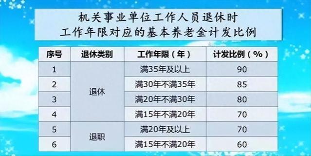 公务员退休能领到多少养老金？正科级40年工龄，也许能拿到这个数