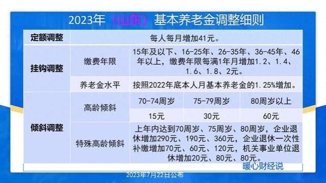 11月起，部分老人养老金即将迎来重算补发，补发多少怎么算？