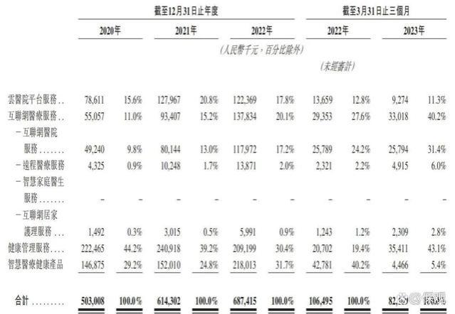 泛华离职员工的保险科技创业：有家保险赴美IPO前途何方？