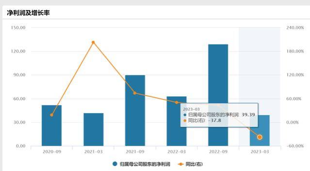 8862亿全球芯片巨头，裁员！