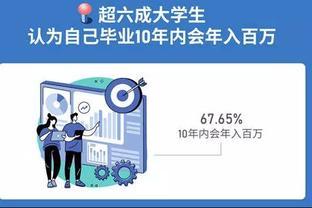 “大学生预期年薪”曝光，惹怒上亿人：认为钱好赚是一大错觉！