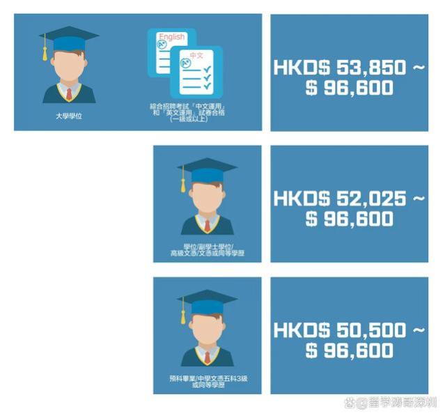 留学生求职：留在香港当阿Sir（警察）？