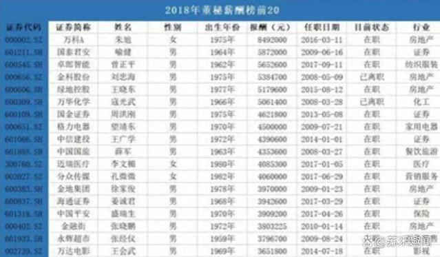 中国最贵女秘书朱旭：年薪849万，年终奖1000万，47岁至今未婚