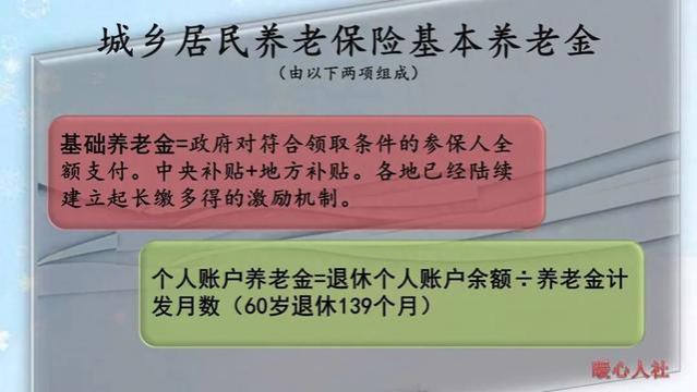 2023年一次性补缴5万元，退休后每月能领取1660元，值不值得？