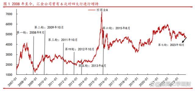 国家队出手，离「赚钱」还有多久？