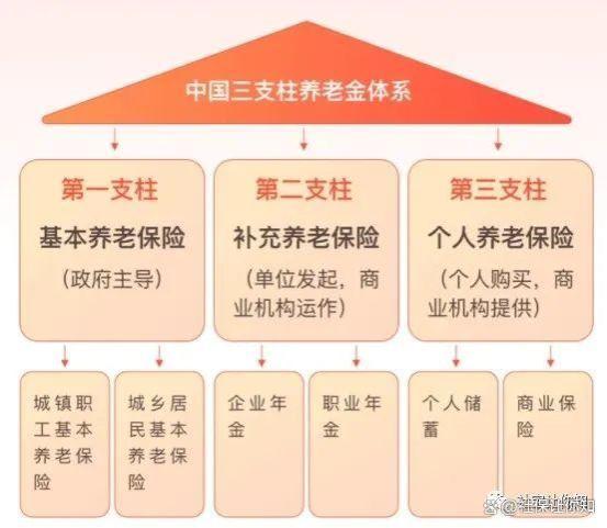 工龄36年，今年退休，个人账户有10万，养老金居然有这么多？