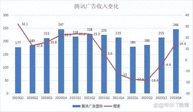 酸了！鹅厂员工年薪人均破100万，网友：躺平