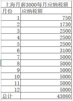 月薪3万每月能存多少钱？