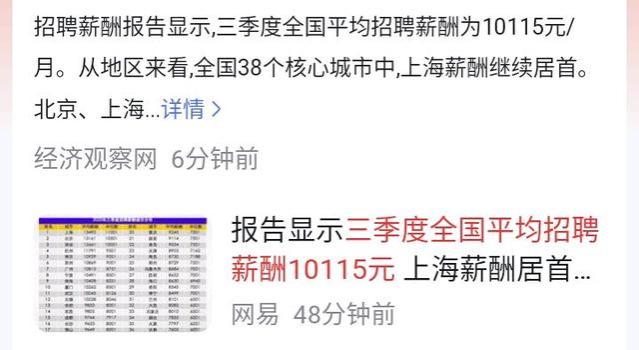 如今招聘，平均月薪过万了，你拖后腿了吗？