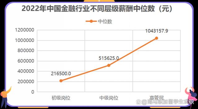 金融行业内卷严重，留学生求职难，该如何突破学历和经验瓶颈？