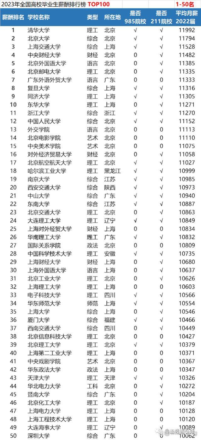 解锁毕业生薪资之谜：2023年的工资增长和最抢手行业曝光