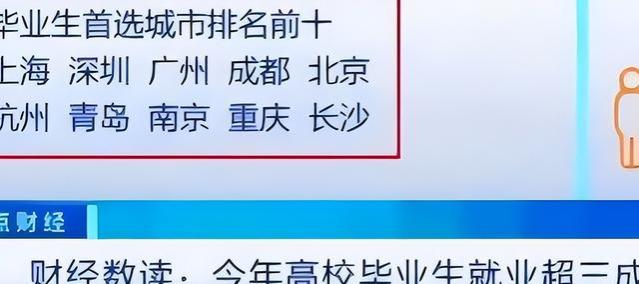 毕业生“热门”的就业城市，北京遇滑铁卢，前十名多为南方城市