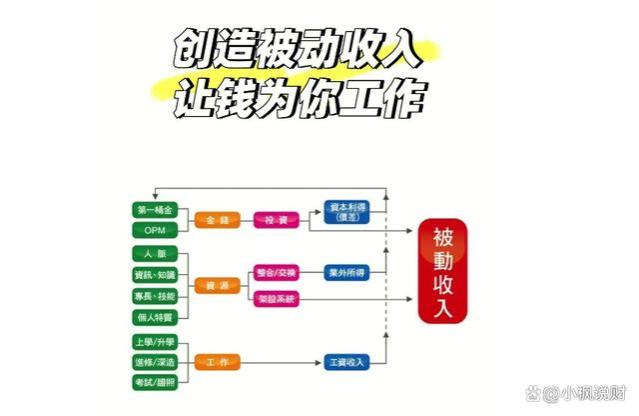 寻找额外收入来源：副业、兼职和被动收入机会