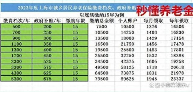 供暖补贴将从2023年开始发放。退休人员的取暖补贴标准是多少？